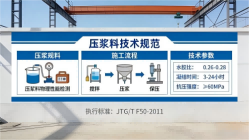 克拉玛依本地工厂讲解：说一遍公路压浆料和铁路压浆料的区别